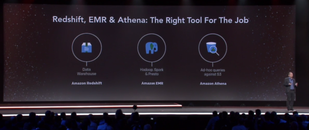 Amazon представила сервис SQL-запросов Athena