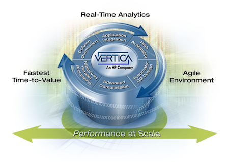 HP запускает свой движок аналитики Vertica на Hadoop