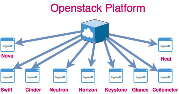 openstack.png