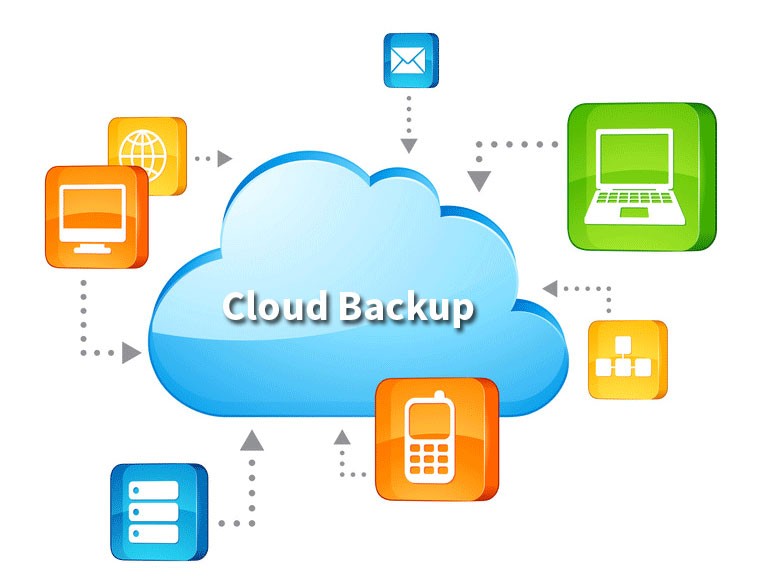 Цифровые архивы и библиотеки backup