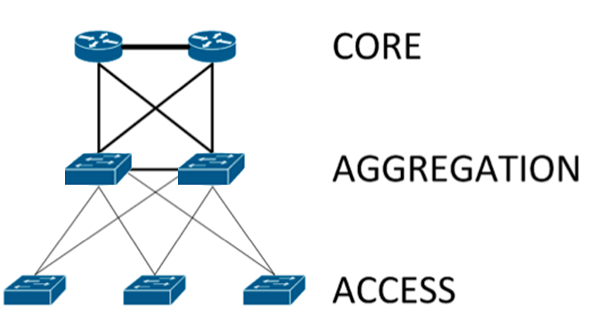 core