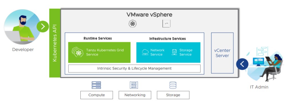 Схема работы vSphere