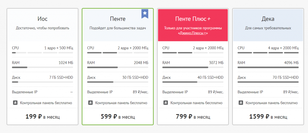 Тарифы Jino