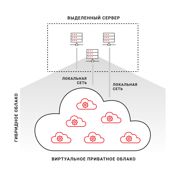 gibridnaya-infrastruktura-scheme