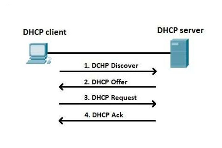 dhcp-2.jpg