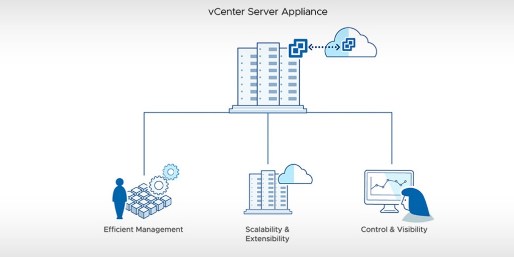 Схема работы vCenter Server